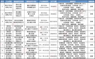 貴州建筑防水卷材產(chǎn)品質(zhì)量抽檢結果公布 9批次產(chǎn)品全部合格