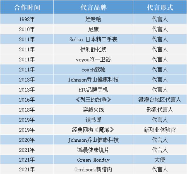 從王力宏的胡子看文化藝術(shù)經(jīng)紀(jì)的創(chuàng)新?tīng)I(yíng)銷(xiāo)